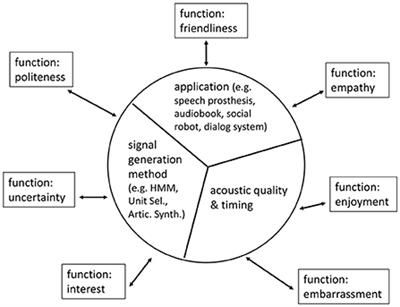 Thoughts on the usage of audible <mark class="highlighted">smiling</mark> in speech synthesis applications